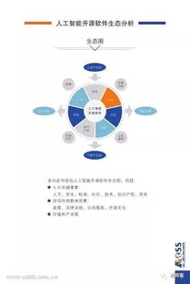 圖說(shuō)2018中國(guó)人工智能開(kāi)源軟件發(fā)展白皮書 開(kāi)啟AI應(yīng)用軟件新紀(jì)元