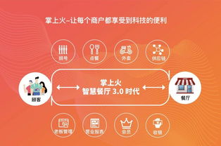 他的免費餐飲管理系統(tǒng) 兼容點菜寶，服務(wù)千家客戶，總流水達7000萬