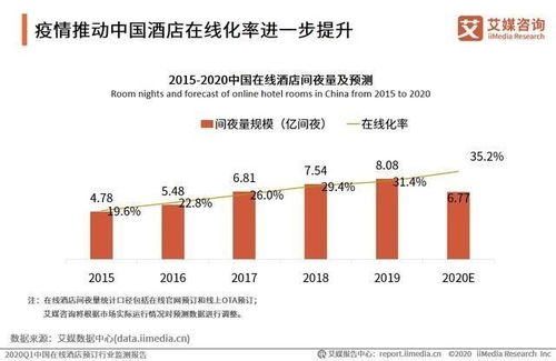 預時代正啟 預約、預售、預覽重構旅游與酒店管理新生態