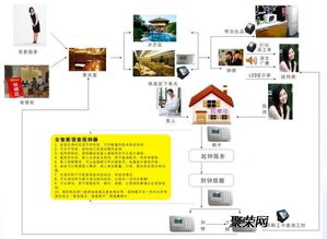 洗浴、溫泉、餐飲一體化 現代化酒店綜合管理系統如何重塑消費體驗與運營效率